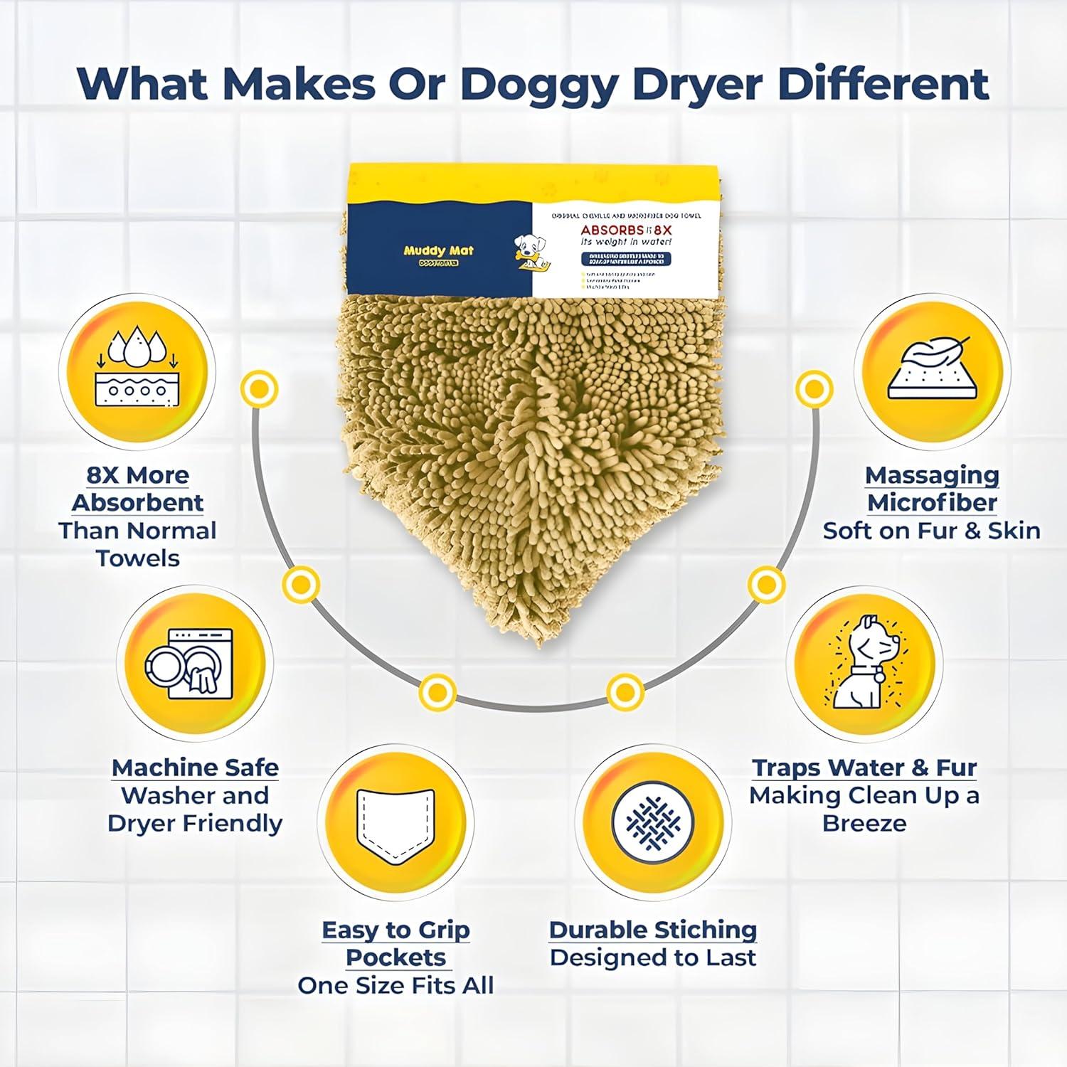 imageMuddy Mat Doggy Dryer Highly Absorbent Microfiber Washable Dog Shammy Quick Drying Towel Absorber Extra Soft Plush Wrap Chenille Bath Towels to Dry Soggy Large Pets ampamp Small Puppy BeigeBeige